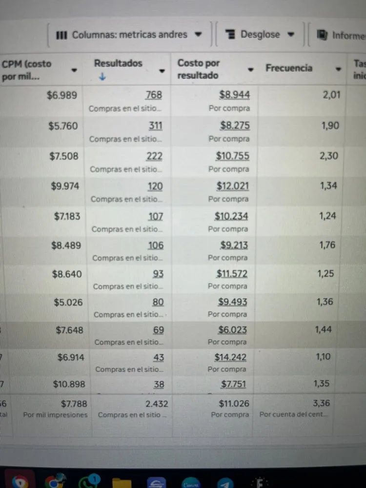 Panel de campañas de Meta Ads con pago contraentrega