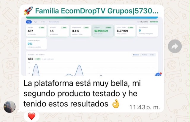 Mensaje real: la plataforma está muy bella, mi segundo producto testado y estos resultados