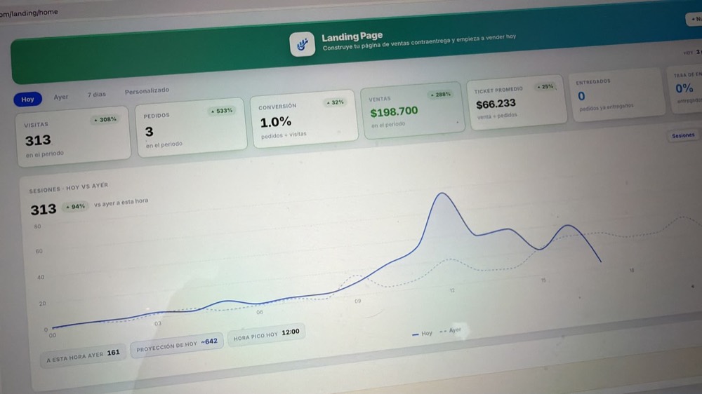 Panel de Lumy con las ventas del día