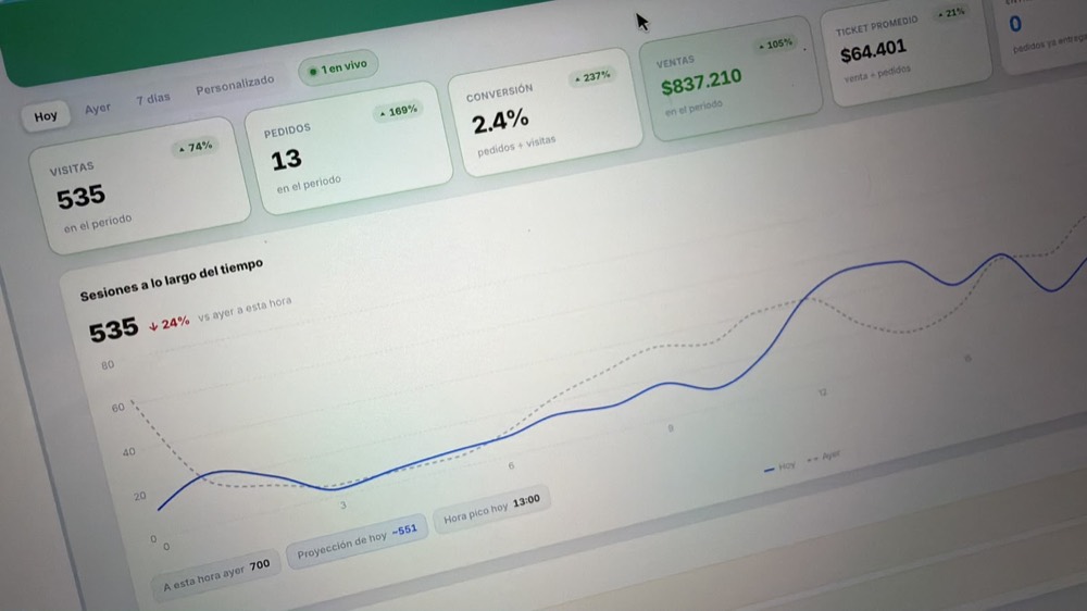 Panel de Lumy con ventas del día